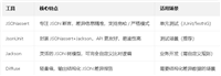 Java中JSONassert，JsonUnit和Jackson三方比对