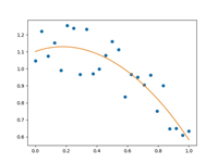 Python曲线拟合(polyfit,curve_fit,interp1d插值)详解与实例