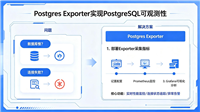 PostgreSQL监控怎么搭建？用PostgresExporter轻松实现