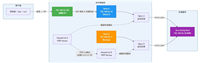 基于Nginx+Keepalived实现高可用(主从切换)配置指南