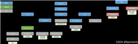 从源码深入理解Java中的HashMap和TreeMap
