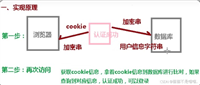 基于Spring&nbsp;Security实现自动登录的示例代码