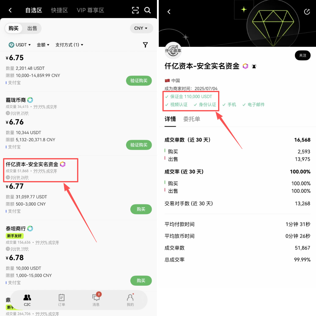 usdt是什么?为什么在欧易买币前要先买它?