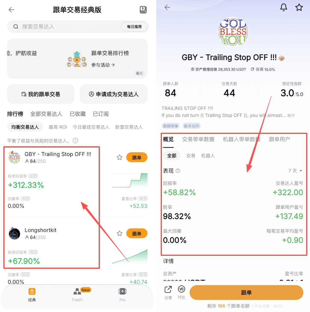 bybit跟单是什么?怎么跟着别人做交易?