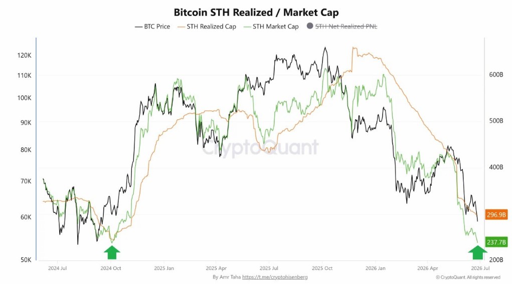 5万枚btc亏损,比特币投降潮将至?