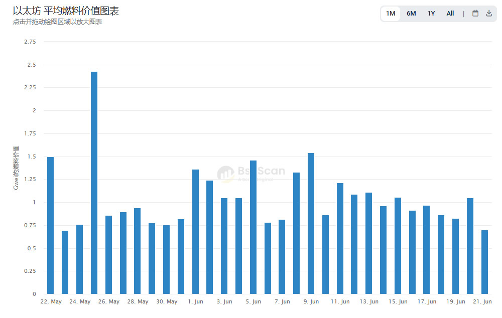 什么是bscscan?bnb smart chain(bsc)区块浏览器完整指南(2026)