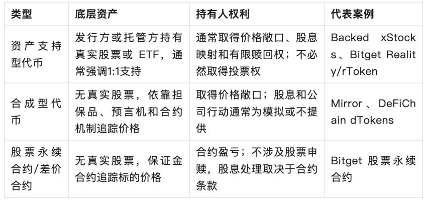 2.3 股票永续合约 / 差价合约
