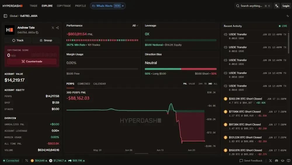 如何使用hyperliquid钱包追踪 器?