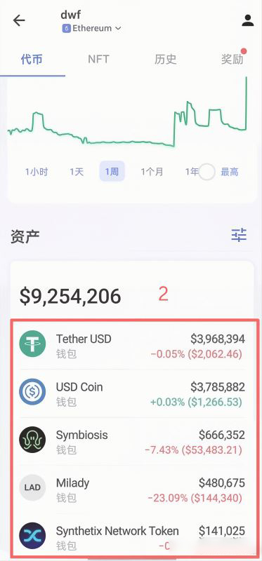 分析dwf钱包lady代币收益_图2