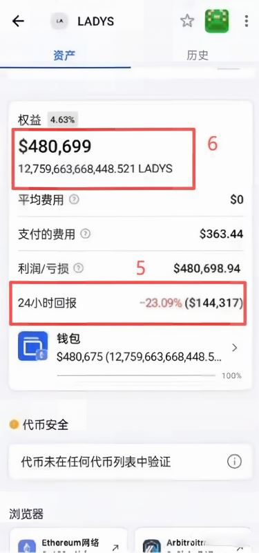 分析dwf钱包lady代币收益_图6