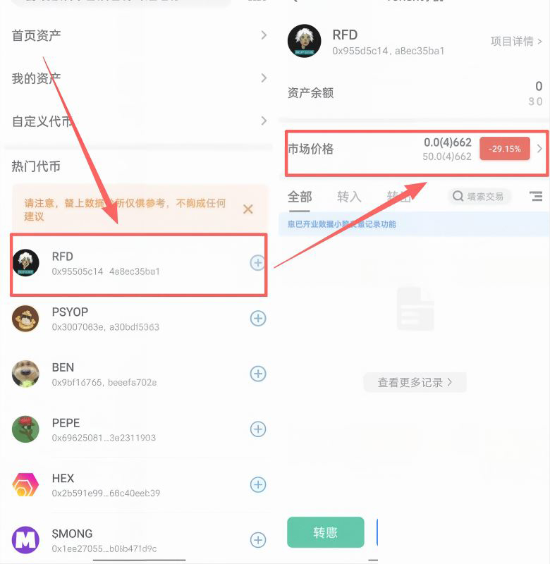 分析热门代币rfd的投资机会