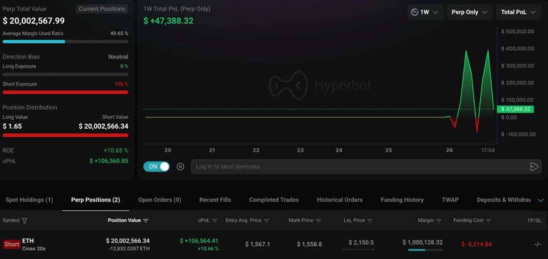 做空巨鲸再押1970万美元eth空头