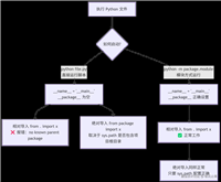 Python 相对导入与绝对导入的坑：从原理到工程实践指南
