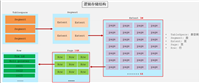 MySQL进阶之路索引优化与SQL调优示例详解