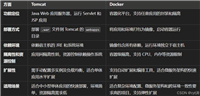 Tomcat和Docker部署Java项目的区别深入解析