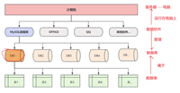 MySQL数据库从入门到精通超详细版本(看这一篇就够了!)