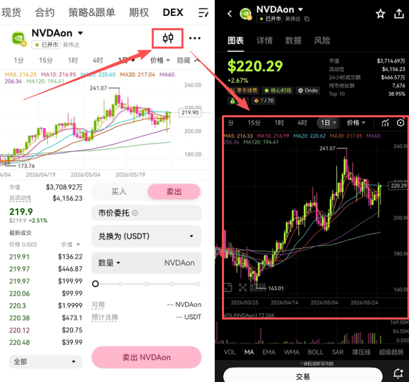 币圈交易所美股(以欧易为例)_图13