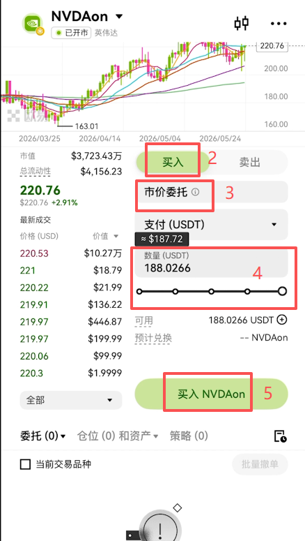币圈交易所美股(以欧易为例)_图15