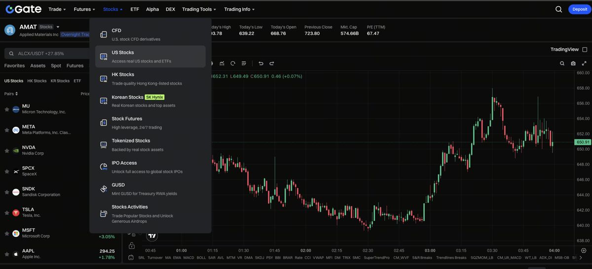 投资 amat 股票需要关注哪些风险