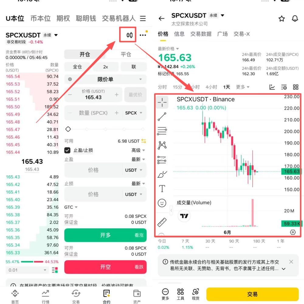 怎么查看k线图?