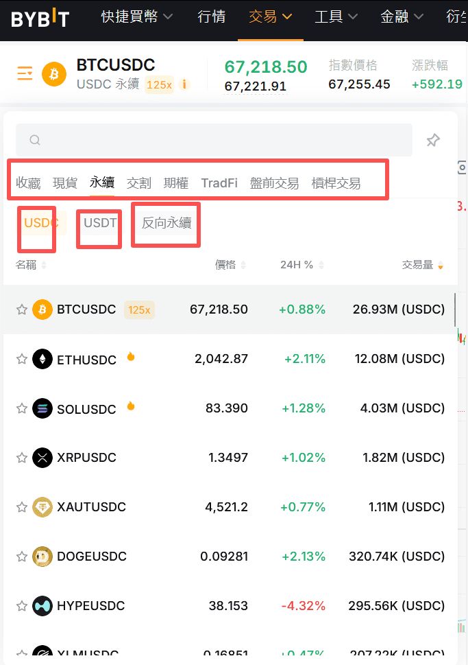 什么是加密货币合约交易?