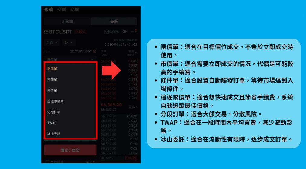 step 4:开合约– 选择挂单类型