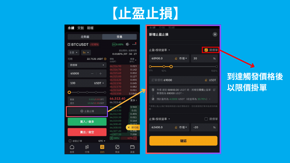 step 5:止盈止损