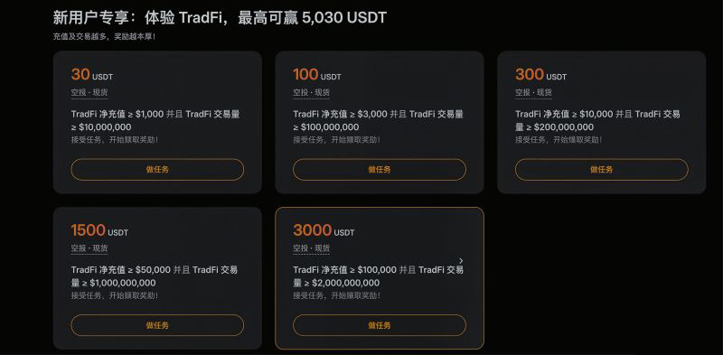 新客奖励怎么领?不要漏掉任何一块_图4