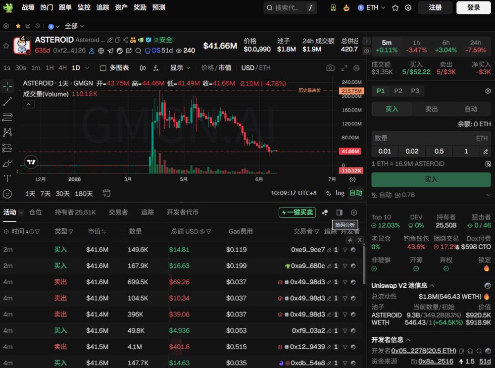合约核查与筹码分析