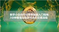 新手小白合约交易零基础入门指南：3分钟看懂加密货币合约交易流程