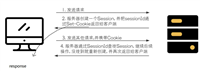 Cookie&nbsp;与&nbsp;Session&nbsp;及&nbsp;Spring&nbsp;MVC&nbsp;返回值技术详解(完整交互流程)