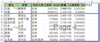 使用Python轻松实现在Excel中添加或删除分页符