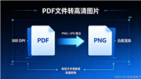 Python+PyQt6实现将PDF文件转高清图片