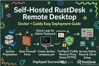 在Ubuntu/Debian系统自建RustDesk私有服务器全攻略