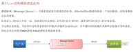 Redis&nbsp;三种消息队列实现方案