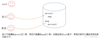 MySQL数据库用户管理和权限语法及实战案例