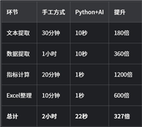 Python+AI实现自动提取PDF财报数据的完整指南