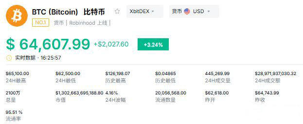 (一)支付型加密货币:数字黄金与跨境结算工具