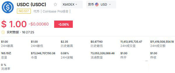 (三)稳定币:加密市场的数字现金