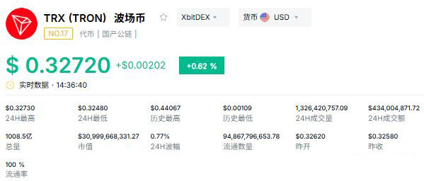 (四)defi代币:去中心化金融的治理凭证