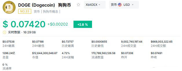 (五)模因币:社区驱动的文化符号