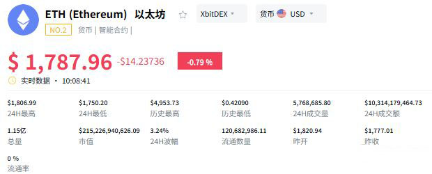 ethereum(eth)