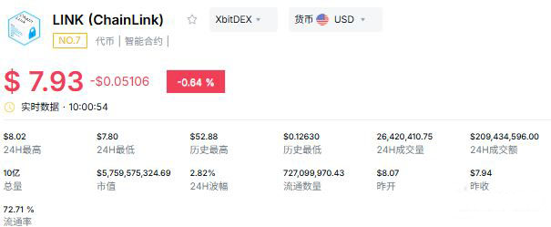 chainlink(link)