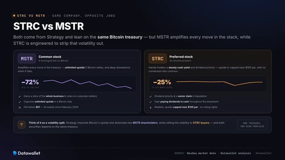 strc 与 mstr