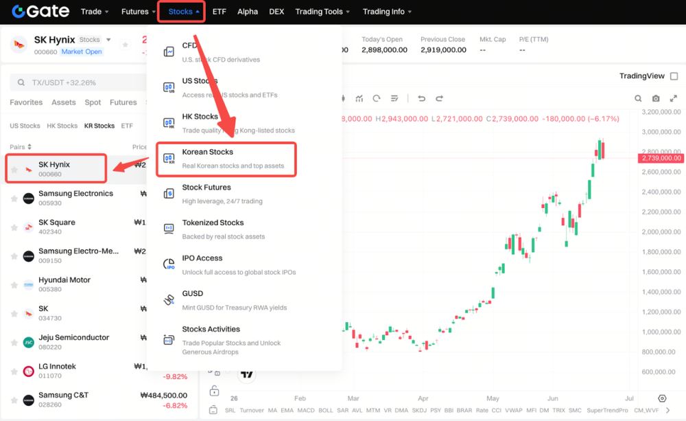 如何用usdt 买sk 海力士?