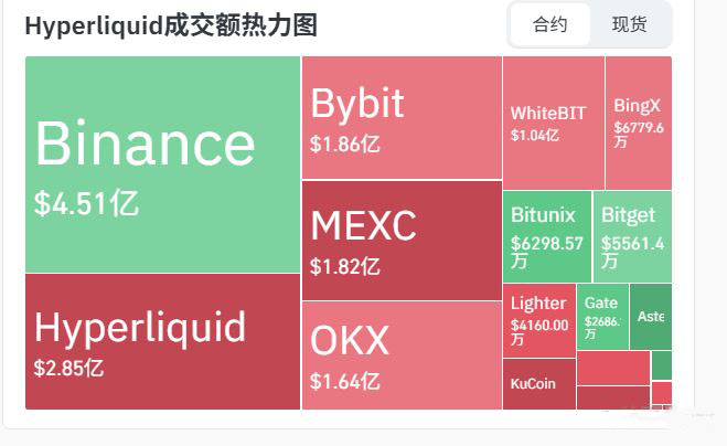 3. 成交额热力图(volume heatmap)中定价权的全面合围