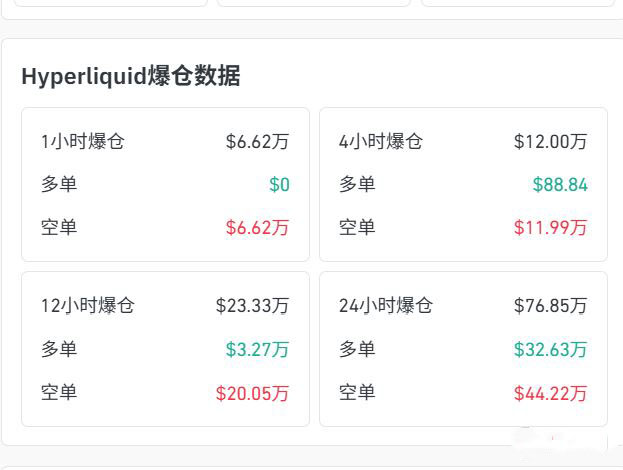 1. 空头杠杆的持续性遭清洗