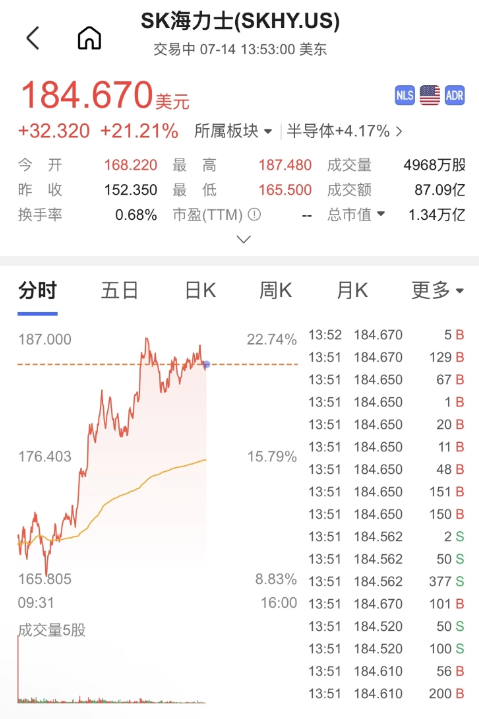 gate交易所韩股(sk海力士)怎么做多做空?合约操作方法2026