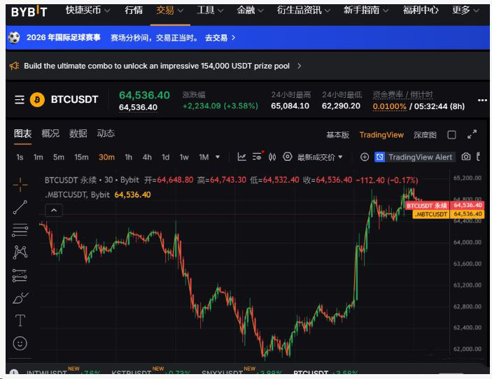 tradfi美股永续合约