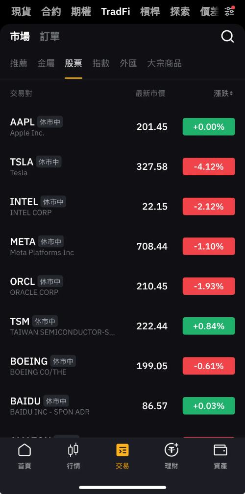 bybit 股票、美股交易教学_图5